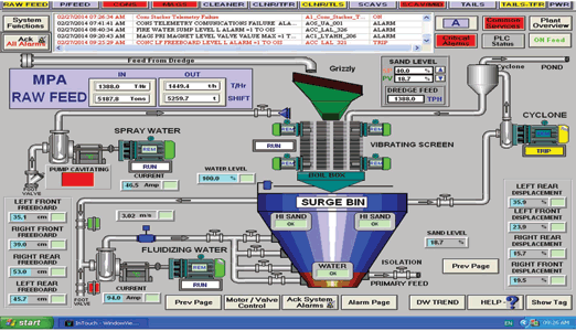 Figure 1. Original Surge Bin graphic.